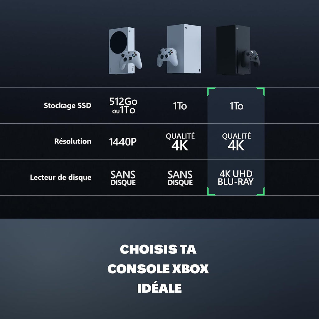Xbox Series X (Certifié Reconditionné)