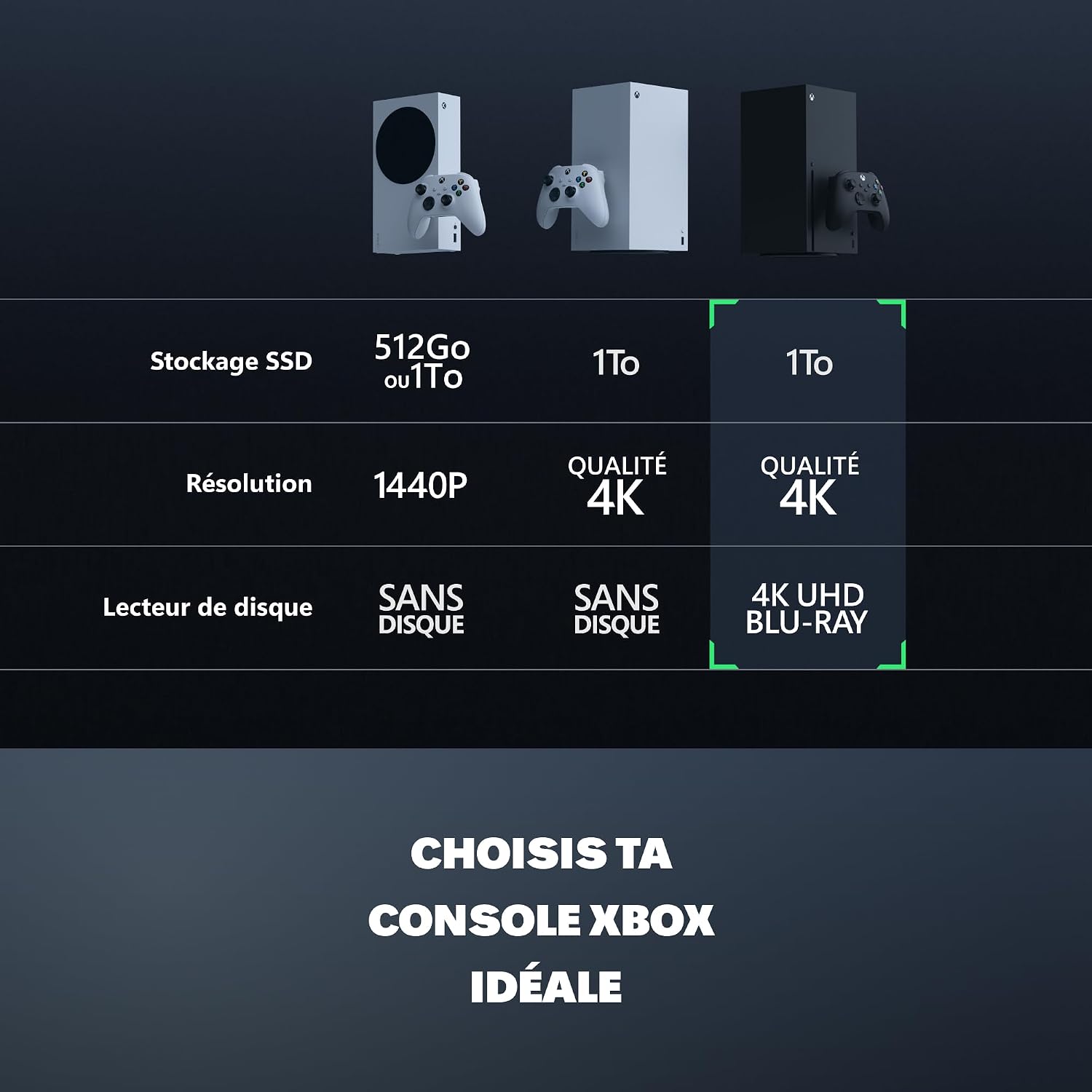 Xbox Series X (Certifié Reconditionné)