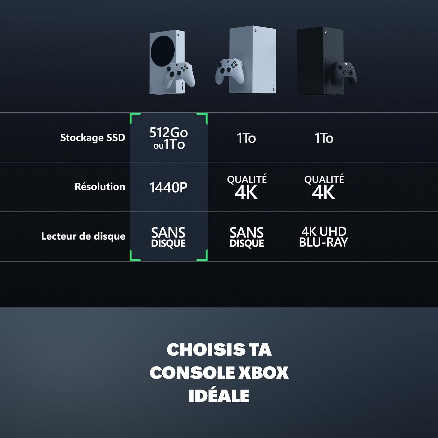 Xbox Series S 512GB (Reconditionné)