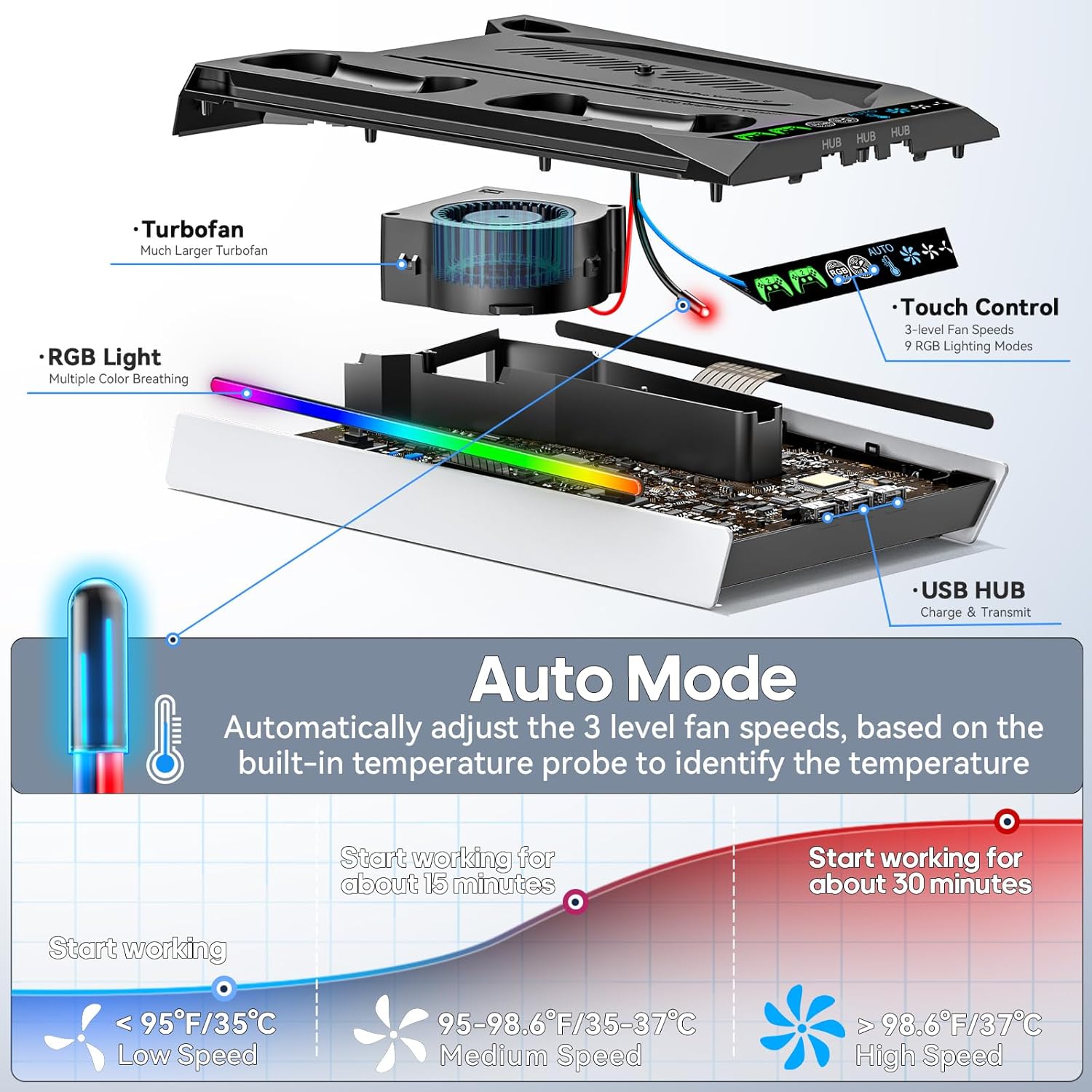 PS5/ Slim/Pro Disc & Digital Cooling Station with 3 Levels Auto Fan Playsatation 5 Controller Charger for PS5 and Edge Controller, PS 5 Accessories